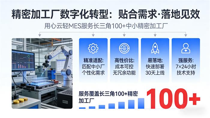 精密加工厂数字化转型 拷贝.jpg