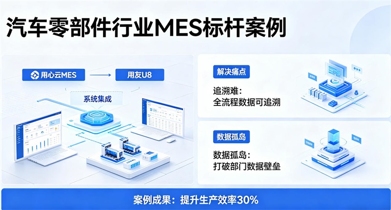 用心云MES动态--汽车零部件行业MES标杆案例：南通**汽车科技如何借力用心云MES打通用友U8，实现全流程追溯与业财一体化！