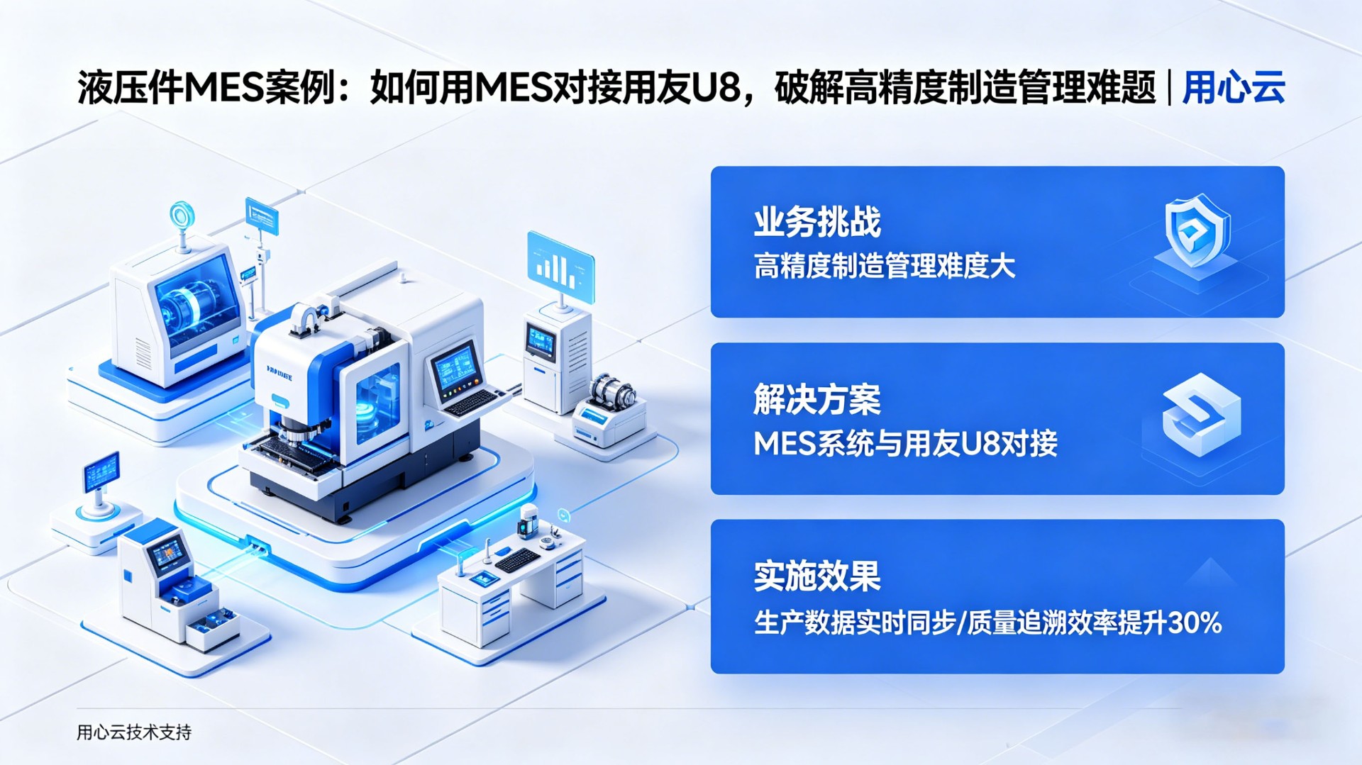 用心云MES动态--液压件MES案例：常州*菲力液压如何用MES对接用友U8，破解高精度制造管理难题 | 用心云