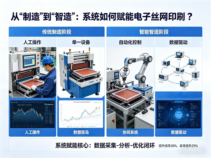1778143307836391.jpg 制造到智造.jpg